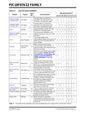 PIC18F86K22-I/PT datasheet.datasheet_page 2