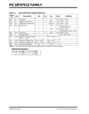 PIC18F86K22-I/PT datasheet.datasheet_page 4