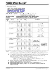 PIC18F86K22-I/PT datasheet.datasheet_page 6