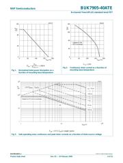 BUK7905-40ATE,127 datasheet.datasheet_page 4