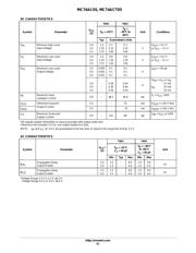 MC74ACT05 datasheet.datasheet_page 3