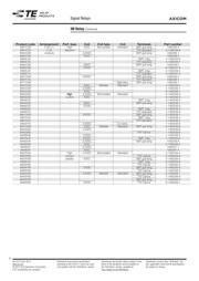 IM05CGR datasheet.datasheet_page 6