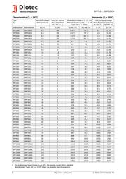 SMF100CA datasheet.datasheet_page 2