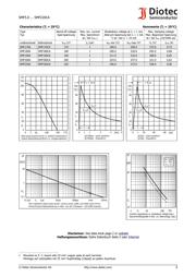 SMF100CA datasheet.datasheet_page 3