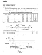 PCM1606E/2K 数据规格书 6