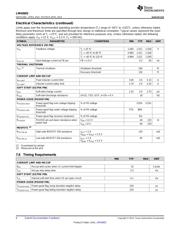 LM43602PWPR datasheet.datasheet_page 6