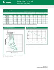 0805L100WR-A datasheet.datasheet_page 2