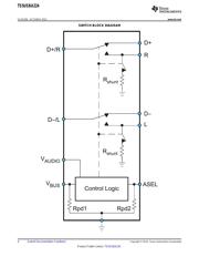 TS5USBA224RSWR datasheet.datasheet_page 4