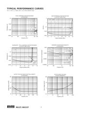 INA2137PA datasheet.datasheet_page 4