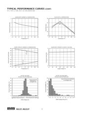 INA2137UA datasheet.datasheet_page 6