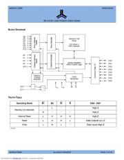 AS6C6264A-70SIN datasheet.datasheet_page 2