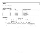 ADL5811ACPZ-R7 datasheet.datasheet_page 4