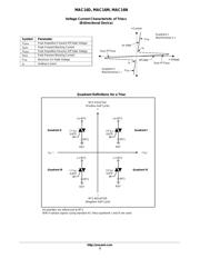 MAC16DG datasheet.datasheet_page 3