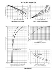 MAC16DG datasheet.datasheet_page 4