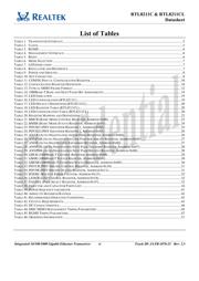 RTL8211CL datasheet.datasheet_page 6