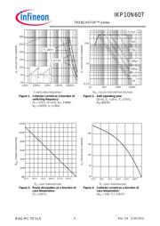 IKP10N60T datasheet.datasheet_page 4