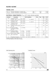 MJD2955T4 datasheet.datasheet_page 2