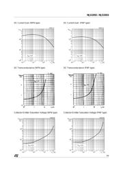 MJD2955T4 datasheet.datasheet_page 3