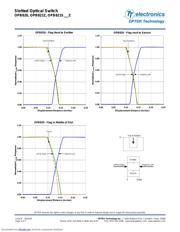 OPB821S5 datasheet.datasheet_page 4