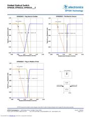 OPB821S5 datasheet.datasheet_page 5