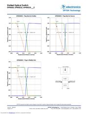 OPB821S5 datasheet.datasheet_page 6