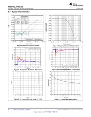 TPD6F202YFUR datasheet.datasheet_page 6