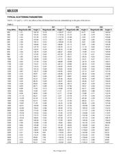 ADL5320ARKZ-R7 datasheet.datasheet_page 4