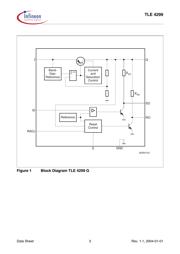 TLE4299GM 数据规格书 3