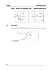 STD790AT4 datasheet.datasheet_page 5