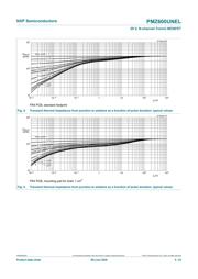 PMZ600UNELYL datasheet.datasheet_page 5