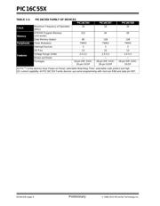 PIC16C558T-20I/SO datasheet.datasheet_page 6