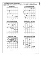 LM2754SQEV datasheet.datasheet_page 6