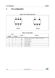 LD39015M25R datasheet.datasheet_page 4