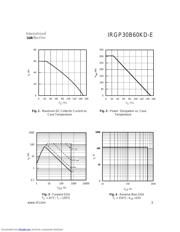 IRGP30B60KDE datasheet.datasheet_page 3