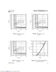 IRGP30B60KDE datasheet.datasheet_page 5