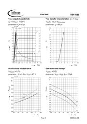 BSP318 datasheet.datasheet_page 6