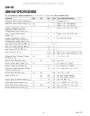 ADM1487JR datasheet.datasheet_page 2