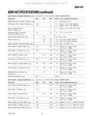 ADM1487JR datasheet.datasheet_page 3