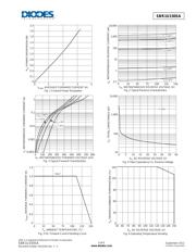 SBR1U150SAQ-13 datasheet.datasheet_page 3
