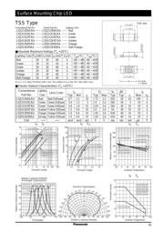 LNJ312G8JOMC datasheet.datasheet_page 1