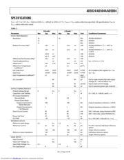 AD5024 datasheet.datasheet_page 3