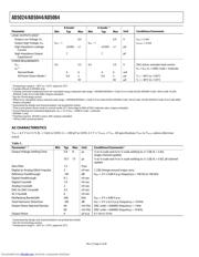 AD5024 datasheet.datasheet_page 4