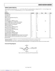 AD5024 datasheet.datasheet_page 5