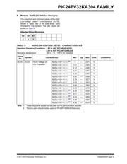 PIC24F32KA301-E/P 数据规格书 5