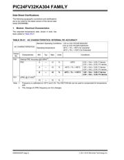 PIC24F32KA301-E/P 数据规格书 6