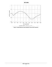 MC12095DR2 datasheet.datasheet_page 3