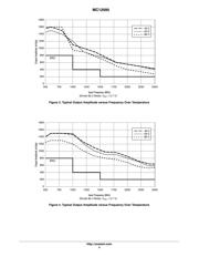 MC12095DR2 datasheet.datasheet_page 4