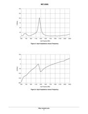 MC12095DR2 datasheet.datasheet_page 5