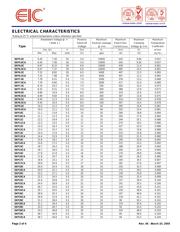 5KP15 datasheet.datasheet_page 2