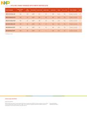 MKV30F128VLF10P datasheet.datasheet_page 3